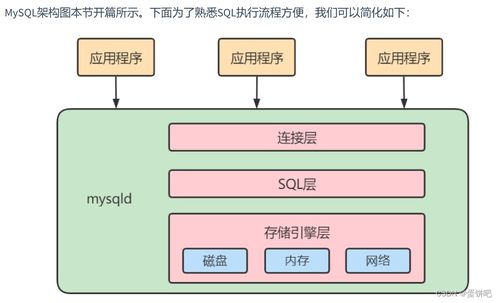 蛋饼吧的数据库服务架构 CSDN博客技术实践