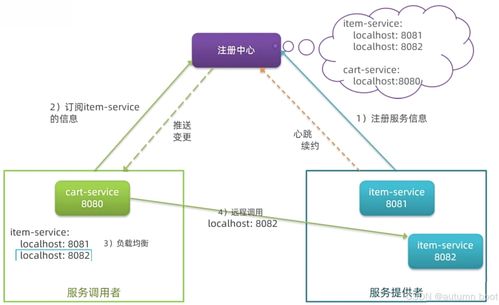 Java微服务架构中的数据库服务设计与实现