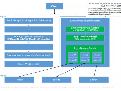 优化数据库服务开发的关键策略