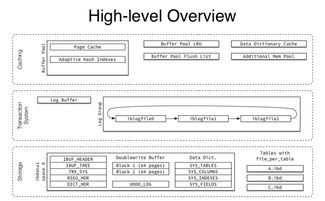 微服务架构下的数据库设计与读写分离策略