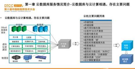 云数据库反脆弱性运维体系