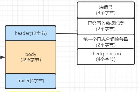 MySQL进阶 行溢出、表空间与数据区、RAID架构及Redo Log机制深度解析