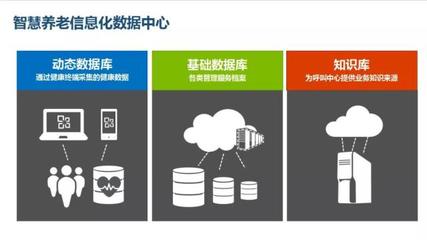 大数据护航智慧养老 让精准服务托起幸福“夕阳红”