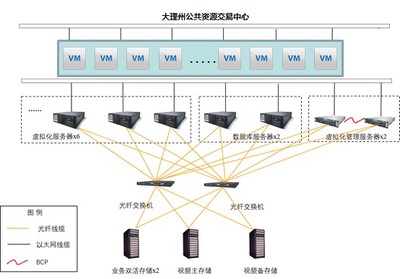 评标专家“隔空”评审，云南大理远程异地评标在“云”上起舞