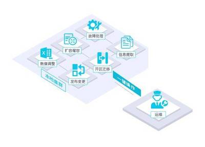 将省心进行到底 | 您的贴心数据库管家来报到!