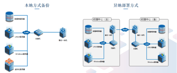 潮数科技 建构以数据库为中心的防护体系，筑牢数据安全防线