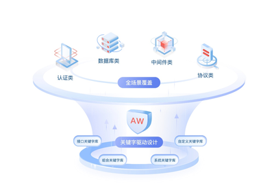 图片数据库服务的构建与优化探索