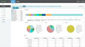 15年老司机的DPM数据库性能分析产品研发之路